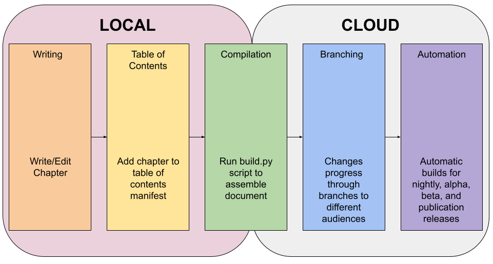 workflow diagram